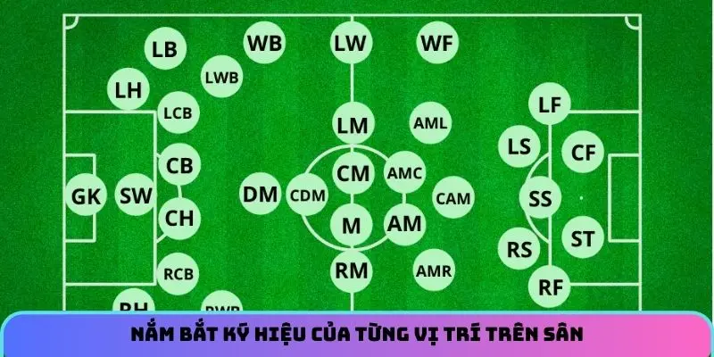 Nắm bắt ký hiệu của từng vị trí trên sân