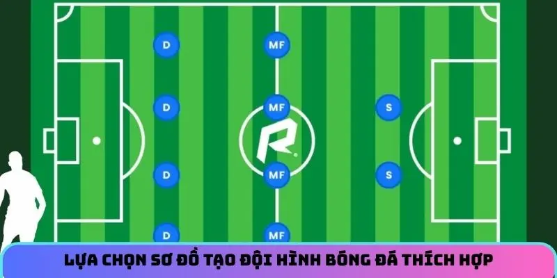 Lựa chọn sơ đồ tạo đội hình bóng đá thích hợp
